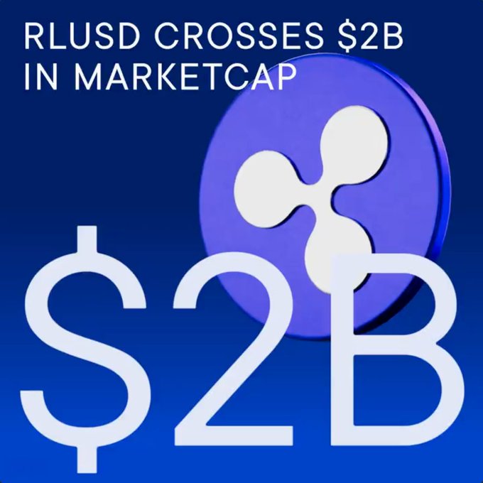 A promotional graphic featuring the Ripple logo against a blue background, with the headline "RLUSD CROSSES $2B IN MARKETCAP" and a large "$2B" text overlay, visually celebrating RLUSD's milestone of surpassing $2 billion in market capitalization.