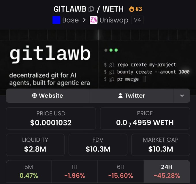 The image features a screenshot of a trading app called GITLAWB, which displays information about the current price of Bitcoin. The app provides details such as the price per token, the number of tokens available for purchase or sale, and the current market cap of Bitcoin. The post in question is titled "So much hate on $GITLAWB lol. You know it ran from like 100K to 42M in like 30-40 days right? It was literally the ONLY reason the trenches got alive again. Funny how everyone comes out after it dumps, but when it was up only for 40 days, NO ONE talked. It shows people like". The image focuses on the trading app and its features related to Bitcoin prices.