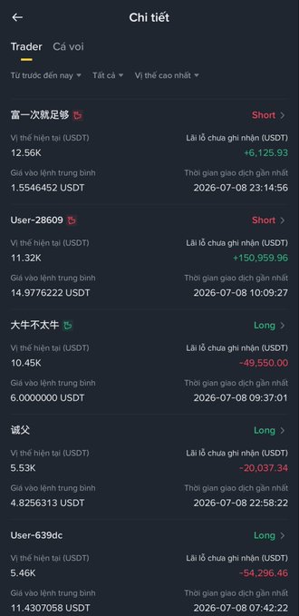 A Vietnamese-language trading app interface shows trader details with position sizes, average entry prices, and recent P&L, featuring both Long and Short positions with usernames like 富一次就足够, User-28609, and User-639dc.