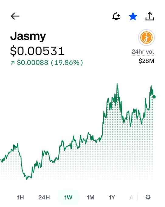 The image shows a cryptocurrency chart for **Jasmy (JASMY)** trading at **$0.00531**, up **$0.00088 (19.86%)** in the past 24 hours with **$28M** in trading volume, displayed on the 1-week timeframe. The chart illustrates a strong upward trend over the week, visually supporting the post's bullish "rocket ship" narrative that ties the price action to recent BlackRock research highlighting machine native economies and IoT network positioning.