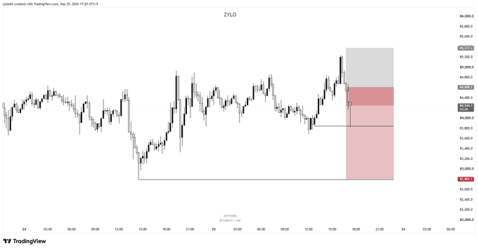 TradingView candlestick chart for ZYLO (Zilliqa) on September 25, 2025, showing price action with a short-position setup marked by gray (entry) and pink (stop loss/target) zones on the right side of the chart.
