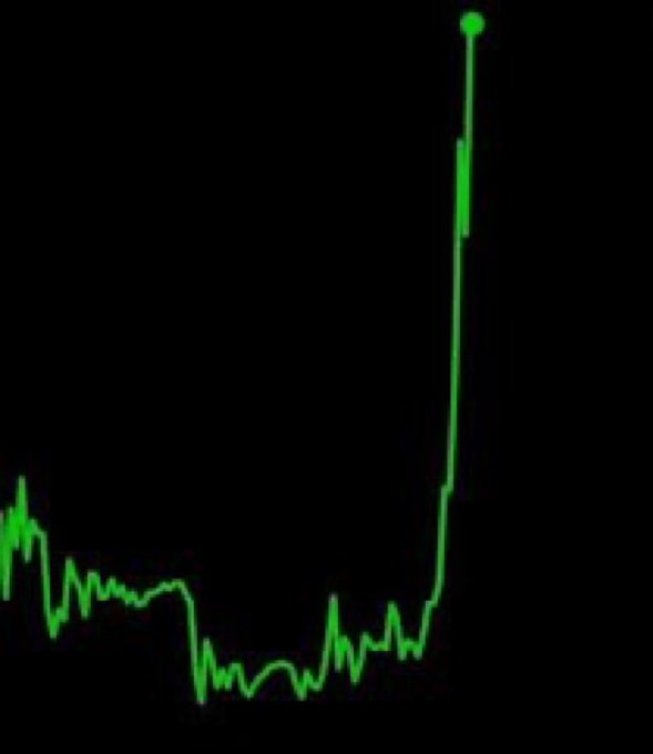 A green candlestick chart shows XRP's price action with a long flat period followed by a sudden vertical spike to a new high, visually reinforcing the post's claim of a parabolic 30,000% rally mirroring XRP's 2017 surge.
