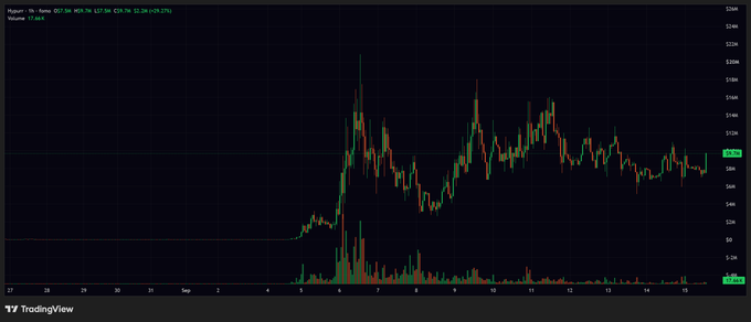 A stock chart from TradingView showing the ticker 'Numi' with candlestick price action ranging roughly between $64 and $124, displaying volume bars and percentage changes over a multi-day timeframe.