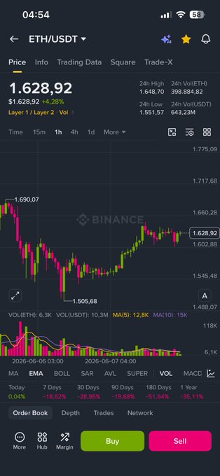 The image shows a phone screen displaying a stock market graph with price fluctuations over time, possibly for Bitcoin or Ethereum. The screen also has various buttons that could be used to navigate through different settings or perform specific actions related to the app's usage, such as choosing the right account or trading options.