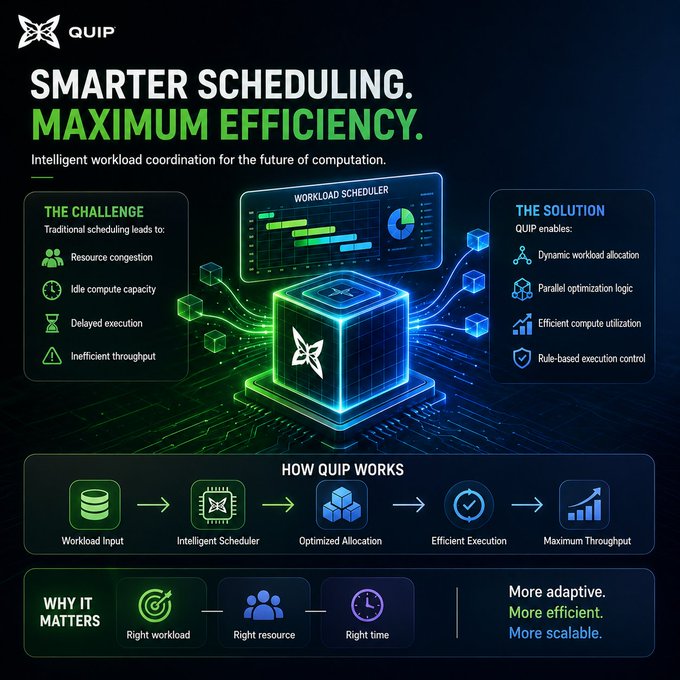 The image shows a computer screen with a program called "QUIP" displayed at the top. The program is designed for job scheduling and aims to improve efficiency by dynamically allocating resources, optimizing execution times, and coordinating work across multiple machines. The image also includes various icons representing different aspects of the job scheduling process, such as computing power, scheduling, and resource allocation.