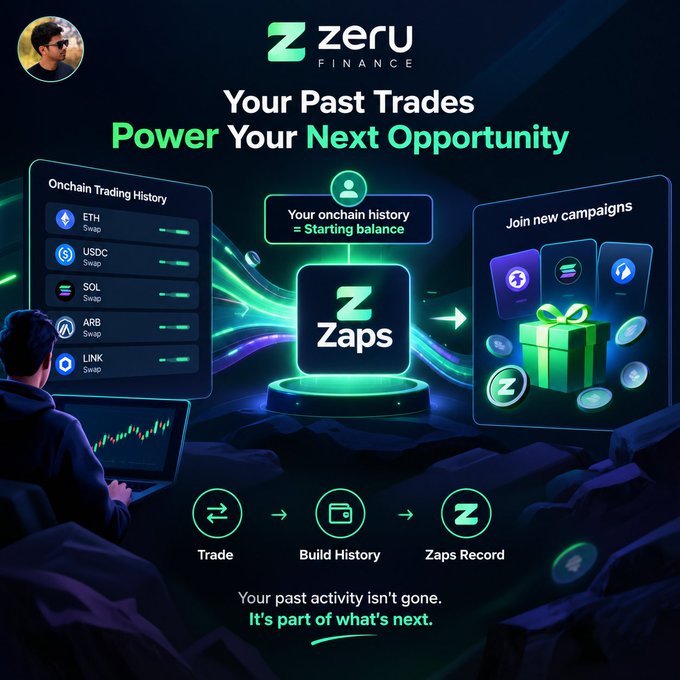 A Zeru Finance promotional graphic stating 'Your Past Trades Power Your Next Opportunity,' showing that onchain trading history (ETH, USDC, SOL, ARB, LINK swaps) builds history which is recorded.