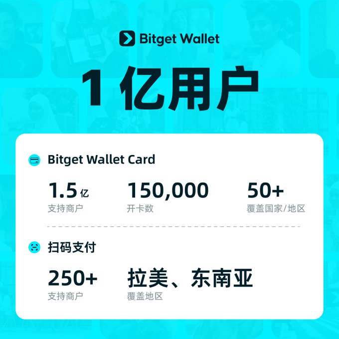 The image is a celebratory infographic from Bitget Wallet marking a milestone of 100 million (1亿) users, displayed against a teal background with faint user silhouettes. It highlights key service metrics: the Bitget Wallet Card supports 150 million merchants across 50+ countries, with 150,000 cards issued, while QR code payments are available at 250+ merchants across Latin America and Southeast Asia.