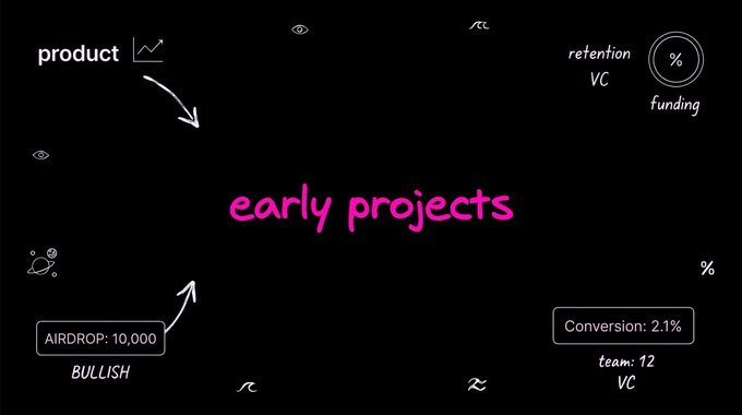 A black graphic with handwritten pink text reading 'early projects' surrounded by small doodles and labels including 'product', 'retention', 'funding', 'AIRDROP: 10,000 BULLISH', 'Conversion: 2.1%', and 'team: 12 VC'.