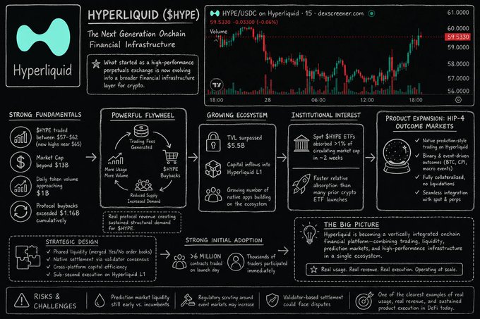 A black and white infographic about Hyper Liquid. The infographic highlights how Hyper Liquid, an on-chain trading platform, has evolved from a high-performance perpetuals exchange into a broader financial infrastructure layer for crypto. In the image, there's a focus on the words "Hyperliquid" and its connection to this new development in on-chain trading platforms, with the information provided in both English and another language (Spanish).