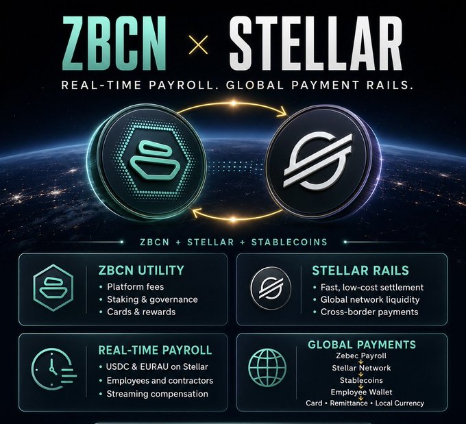 The image is a promotional graphic for the "ZBCN × STELLAR" partnership, featuring cosmic-themed logos for Zebec (ZBCN) and Stellar with the tagline "REAL-TIME PAYROLL. GLOBAL PAYMENT RAILS." It outlines four pillars—"ZBCN UTILITY" (platform fees, staking, cards), "STELLAR RAILS" (fast settlement, cross-border payments), "REAL-TIME PAYROLL" (USDC/EURAU on Stellar), and "GLOBAL PAYMENTS" (Zebec Payroll, Employee Wallet)—illustrating how streaming compensation and stablecoins unite to move money at internet speed.