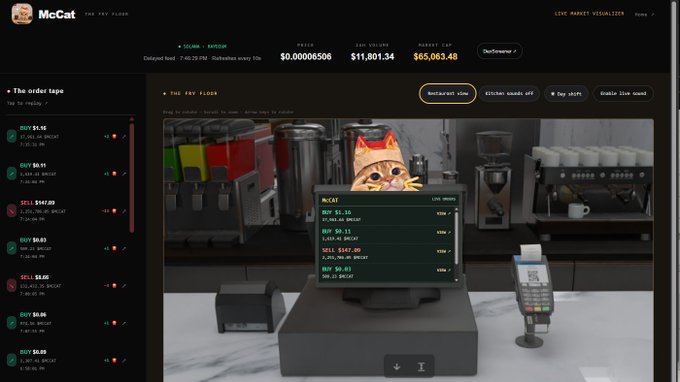 A screenshot of a crypto website or app called 'McCAT' displaying a live market visualizer with an order book and various trading pairs like 'BUY $1.10' and 'SELL $147.00'.