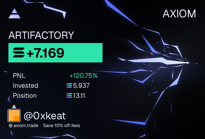 A dark-themed graphic from AXIOM shows trading metrics for 'ARTIFACTORY' with a green highlight of '+7.169', a 'PNL' of '+120.75%', and the handle '@0xeat' at axiom.trade.