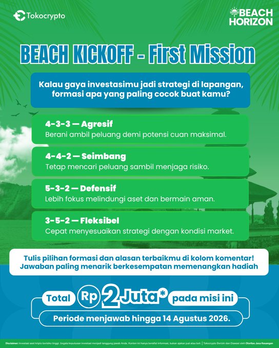 A promotional graphic from Tokocrypto's "Beach Horizon" campaign featuring "Beach Kickoff - First Mission," which asks followers to choose their ideal football formation to match their investment style (4-3-3 Aggressive, 4-4-2 Balanced, 5-3-2 Defensive, or 3-5-2 Flexible) in the comments for a chance to win Rp2 Juta in prizes by August 14, 2026. The tropical green and blue beach-themed design with palm tree and umbrella illustrations supports the accompanying post's call-to-action for crypto investors to engage with the campaign.