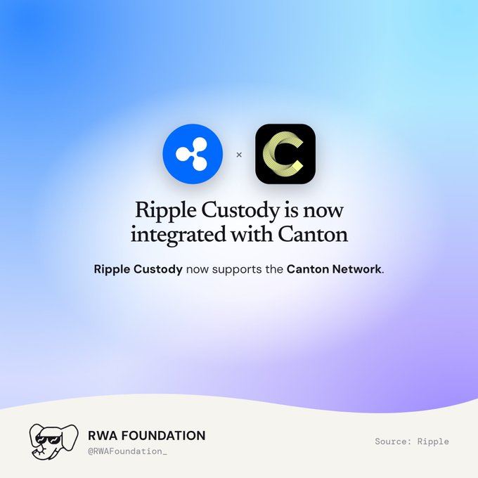 An announcement from RWA Foundation (@RWAFoundation_) that 'Ripple Custody is now integrated with Canton', featuring the Ripple and Canton Network logos.