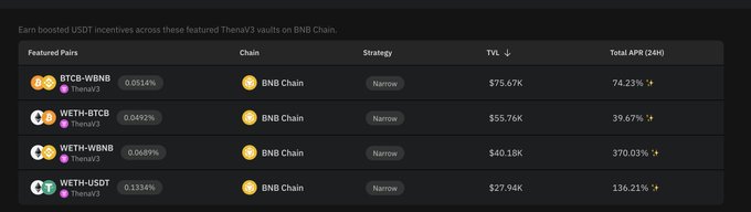 DeFi dashboard showing USDT incentive APY across featured ThenA v3 vaults on BNB Chain, including BTCB-WBNB, WETH-BTCB, WETH-WBNB, and WETH-USDT pairs.