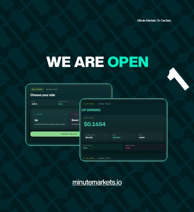 Promotional graphic reading 'Minute Markets: On Cardano' and 'WE ARE OPEN,' showcasing screenshots of a betting interface with the URL minutemarkets.io.