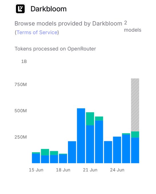 The image shows a bar chart titled "Darkbloom" displaying tokens processed on OpenRouter from June 15-26, with usage growing from around 100M to a projected ~800M tokens on the final day, visually supporting the post's claim about Darkbloom reaching a new all-time high of 800M tokens served.