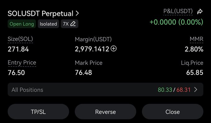 A screenshot of a SOLUSDT Perpetual long position on Bitbase exchange, showing an entry price of $76.50, a take profit at $80.33, a stop loss at $68.31, and a leverage of 7x, confirming the details of the trade announced in the post.