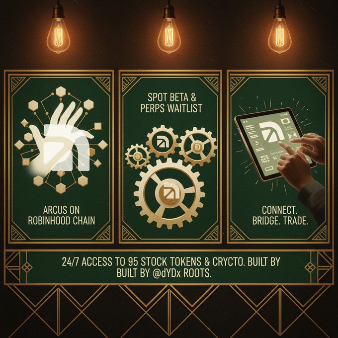 A promotional graphic featuring three panels advertising 'ARCUS ON ROBINHOOD CHAIN', 'SPOT BETA & PERPS WAITLIST', and 'CONNECT. BRIDGE. TRADE.', offering 24/7 access to 95 stock tokens and crypto.