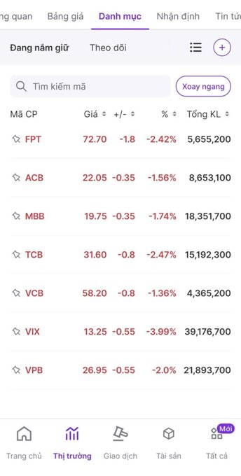 Vietnamese stock market app screen showing a watchlist of stocks including FPT, ACB, MBB, TCB, VCB, VIX, and VPB with their prices, percentage changes, and trading volumes.