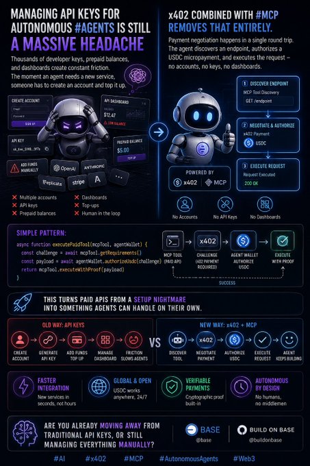 An infographic from 'Base' comparing old API key management to the new x402 + MCP payment protocol for autonomous AI agents, highlighting benefits like faster integration, global payments, verifiable transactions, and agentic design.