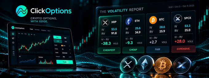 An advertisement for 'ClickOptions' showing a crypto options platform with a volatility report for XRP, ETH, BTC, and SPCX.