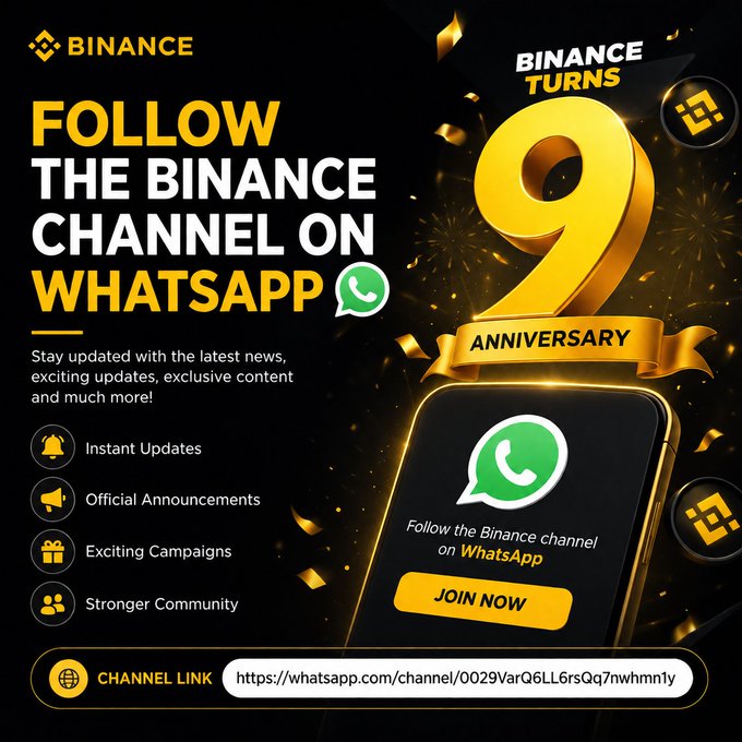 A Binance promotional graphic celebrating its 9th Anniversary invites users to follow the Binance channel on WhatsApp for instant updates, official announcements, exciting campaigns, and a stronger community, featuring the channel link and a "JOIN NOW" button.

The image visually reinforces the post's message about the 9-year Binance milestone by highlighting the anniversary celebration and providing a direct way to join the Binance community on WhatsApp.