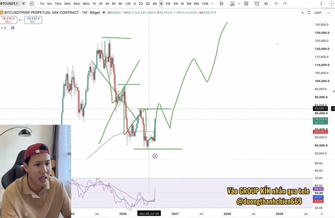 A TradingView chart of the BTCUSDT.PERPETUAL MXC contract with hand-drawn green trend lines, accompanied by an inset video of a young man in a red cap analyzing the chart with Vietnamese subtitles.