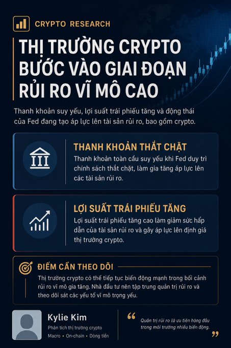 An infographic titled 'THỊ TRƯỜNG CRYPTO BƯỚC VÀO GIAI ĐOẠN RỦI RO VÌ MÔ CAO' discussing crypto market risks, written in Vietnamese by analyst Kylie Kim.