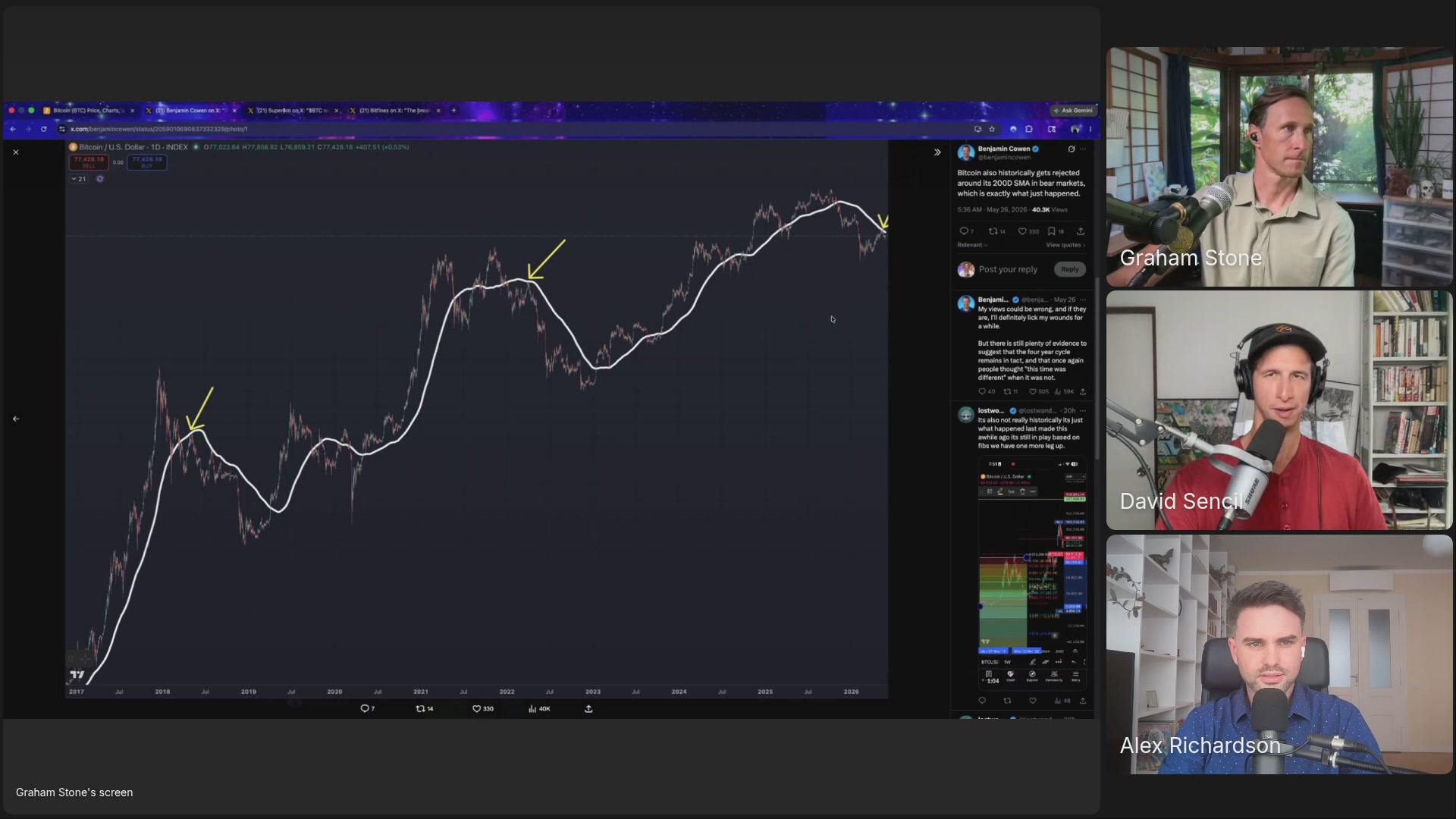 The image shows a stock chart of Ethereum, a digital asset token used for various transactions. The chart displays the fluctuating value of Ethereum over time as indicated by the upward and downward lines representing different days or weeks of trading. The graph has a purple trend line that points towards an increase in price values. A second panel on the right side shows three people looking at the same chart, possibly analyzing market trends related to the rise of Ethereum prices. The background of the image is beige, giving it a professional and serious tone.