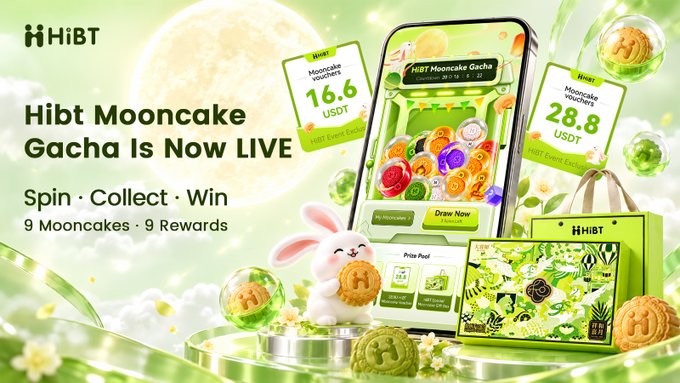 The image is a vibrant promotional banner for the "Hibt Mooncake Gacha" event, featuring the Hibt logo in the top-left corner alongside the headline "Hibt Mooncake Gacha Is Now LIVE" and the tagline "Spin · Collect · Win" and "9 Mooncakes · 9 Rewards." A smartphone displays the gacha interface showing colorful mooncakes, with two voucher prizes highlighted as "16.6 USDT" (Hibt Mooncake Vouchers) and "28.8 USDT" (Hibt Mooncake Vouchers), both labeled "Hint." The scene includes a cute white bunny mascot holding a mooncake, scattered mooncakes, a Hibt gift bag, a decorative mooncake box, and a "Prize Pool" section showing rewards like 18.8 and other values, all set against a bright green background with a full moon, reinforcing the Mid-Autumn Festival theme tied to the accompanying post