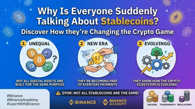 An educational infographic titled 'Why Is Everyone Suddenly Talking About Stablecoins?' from Binance Academy, highlighting points labeled 'Unequal,' 'New Era,' and 'Evolvingg.'