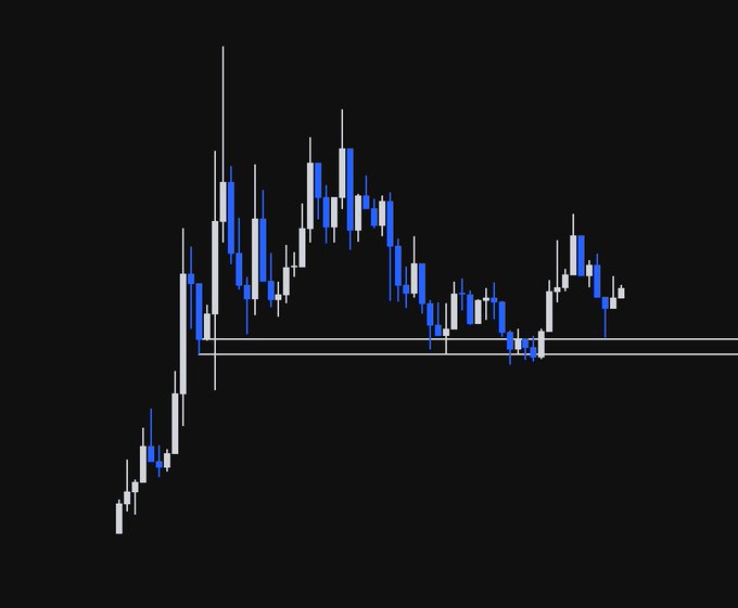 A candlestick chart of the ticker $DTF on TradingView showing a recent downtrend with price consolidating near a horizontal support zone after a sharp decline from a peak around the upper-middle area of the chart.