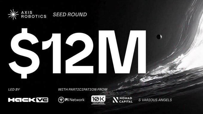 A promotional graphic announces Axis Robotics' $12M Seed Round, led by Hack VC with participation from Pi Network, 1OK Ventures, Nomad Capital, and various angels, set against a dark cosmic background featuring a planet and small celestial body. The image visually reinforces the post's mention of Axis Robotics' funding milestone, highlighting key investor names and the substantial seed amount that supports their decentralized robotics and AI infrastructure.