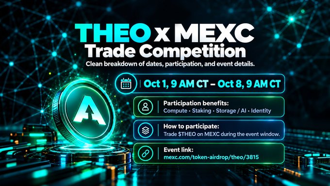 Promotional graphic for a 'THEO x MEXC Trade Competition' running from Oct 1, 9 AM CT to Oct 8, 9 AM CT, listing participation benefits in Compute, Staking, Storage, AI, and Identity.