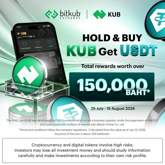 A Bitkub Exchange advertisement promotes 'HOLD & BUY KUB Get USDT' with total rewards worth over '150,000 BAHT*' from 25 July - 15 August 2026.