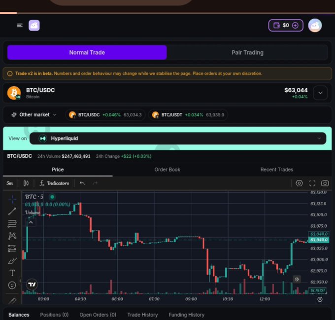 A screenshot of a crypto trading interface on Hyperliquid displaying a BTC/USDC chart with a current price of $63,044 and a 24-hour volume of $247,463,491.
