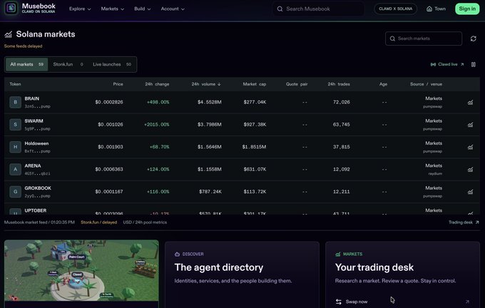A screenshot of the Musebook platform displays the Solana markets feed, listing tokens including BRAIN, SWARM, Holdmeon, ARENA, GROKBOOK, and UPTOBER with their prices and 24-hour changes.