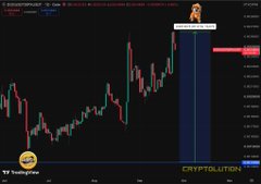 A cryptocurrency trading chart showing a sharp price spike on the platform 'CRYPTOLUTION'.