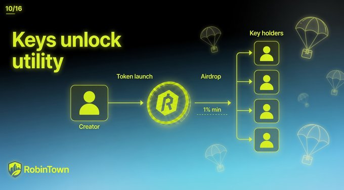 The image, titled "Keys unlock utility," illustrates a flow where a Creator initiates a token launch, triggering an airdrop distributed to multiple key holders with a minimum 1% allocation per holder, branded with the RobinTown logo.