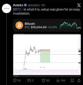 A screenshot of an X post by Astekz (@astekz) showing a Bitcoin (BTC) price chart at $78,004.00 (+0.23%), with the user commenting that "$BTC - is what it is, setup was given for an easy invalidation." The chart displays a highlighted green rectangular zone near recent price action, likely indicating a trade setup or entry area referenced in the accompanying post about Bitcoin being down 2.6% from a "perfect entry."