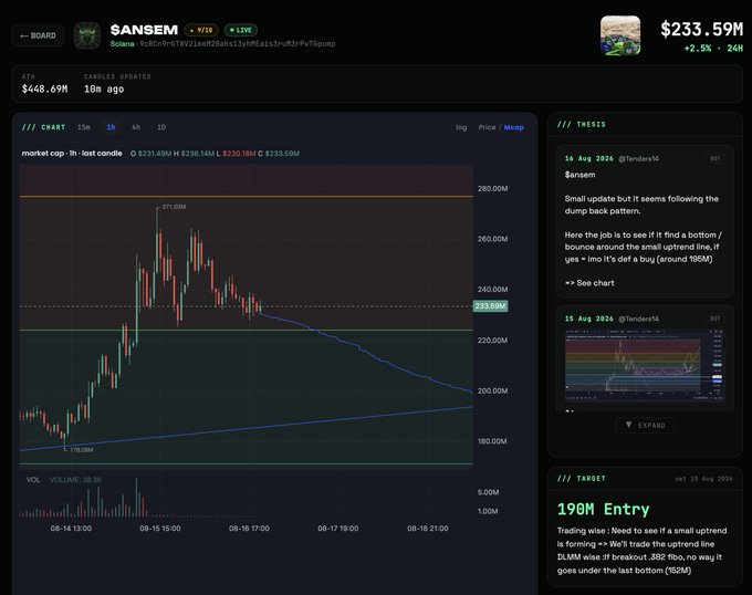 The image shows a crypto trading chart for the token "SANSEM" on the Solana blockchain, currently priced at $233.59M, with candlestick data spanning from August 14-18 and trading thesis notes discussing potential entry points around $195M and a $190M target entry. This relates to the accompanying post by showcasing a whale chat member's (Tuuxxdotsol's) detailed technical trading analysis, exemplifying how the community shares high-quality trade setups to help members improve their trading decisions rather than manipulate holdings.