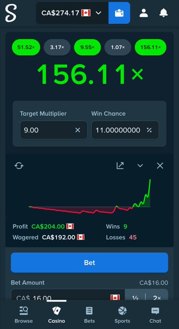 The image shows a Stake casino crash gambling interface displaying a 156.11x multiplier win with a profit of CA$204.00 from wagers totaling CA$192.00, with 9 wins and 45 losses. This screenshot serves as proof of a successful gambling streak, likely supporting the post's claim about turning a small monthly deposit into significant winnings through high-risk betting.