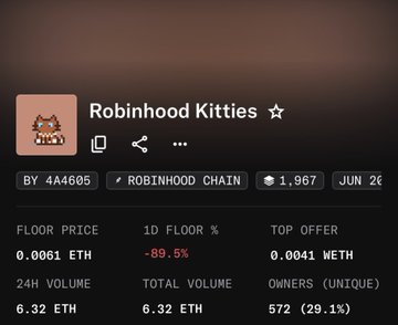 Robinhood Kitties NFT collection stats showing a floor price of 0.0061 ETH (-89.5%), 1,967 total supply, and 6.32 ETH 24H volume.