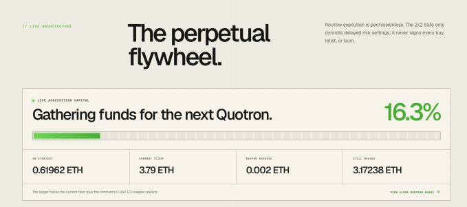 Interface screen titled 'The perpetual flywheel' showing Line Acquisition Capital progress at 16.3% toward gathering funds for the next Quotron, with 0.61962 ETH in strategy and 3.79 ETH current flow.
