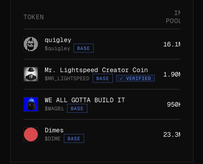 A table displays four tokens with their names, base tags, and pool values: "quigley" ($quigley) at 16.1, "Mr. Lightspeed Creator Coin" ($MR_LIGHTSPEED, verified) at 1.90, "WE ALL GOTTA BUILD IT" ($WAGBi) at 950, and "Dimes" ($DIME) at 23.3. The image corresponds to the post by showcasing the newly added $DIME token alongside the other tokens in the quigley index on Pantheon Vaults.