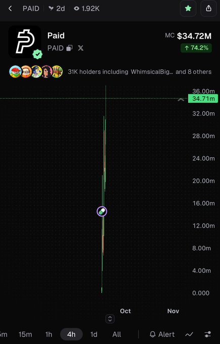 A cryptocurrency chart for the token 'Paid' (PAID) showing a market cap of $34.72M with a 74.2% increase, displaying price action on a dark background.