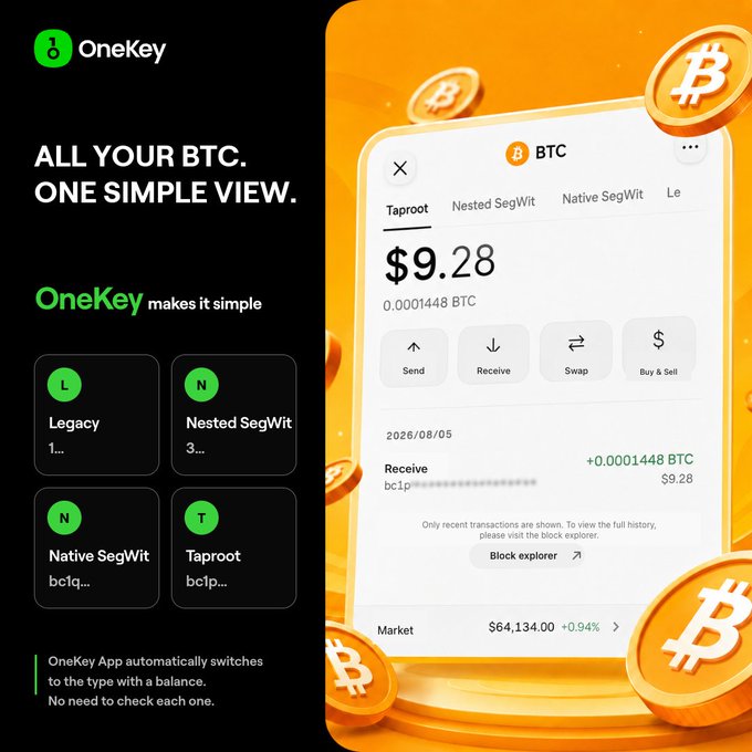 Promotional image for OneKey cryptocurrency wallet app showing a BTC wallet interface displaying $9.28 (0.0001448 BTC) with a Taproot address type, against an orange background with floating Bitcoin graphics.