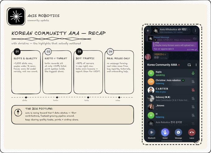A community update slide titled 'KOREAN COMMUNITY AMA - RECAP' by Axis Robotics, detailing issues like 'SLOTS & QUALITY', 'KAITO + THREAT', 'BOT TRAFFIC', and 'REAL ROLES ONLY', alongside a screenshot of a Discord channel.