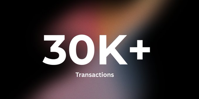 The image features bold white text reading "30K+" with "Transactions" beneath it, set against a dark background with subtle orange and purple light flares. This visually highlights the milestone mentioned in the post, celebrating the Ixora devnet phase's successful completion with over 30,000 transactions and teasing the upcoming mainnet launch.
